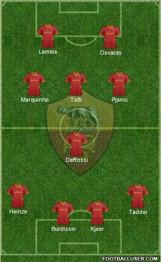 AS Roma Formation 2012