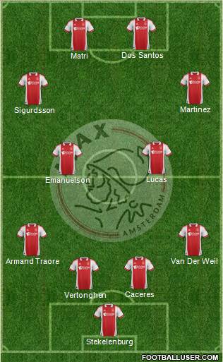 AFC Ajax Formation 2012