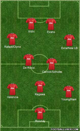 Manchester United Formation 2012