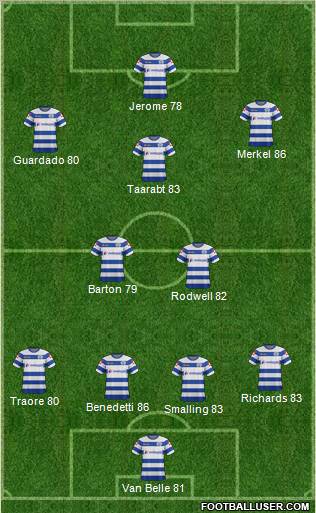 Queens Park Rangers Formation 2012