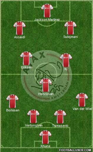 AFC Ajax Formation 2012