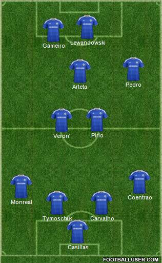 Chelsea Formation 2012