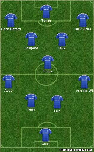 Chelsea Formation 2012