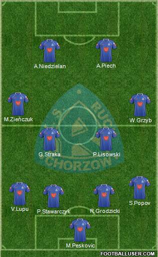 Ruch Chorzow Formation 2012