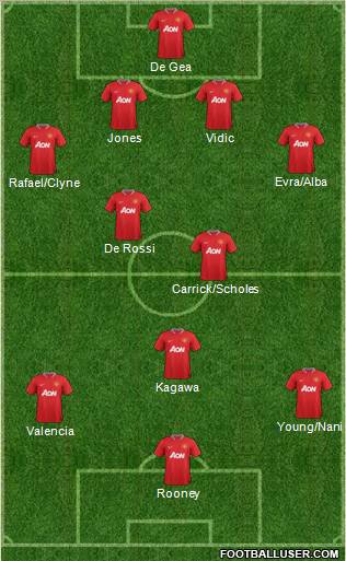 Manchester United Formation 2012