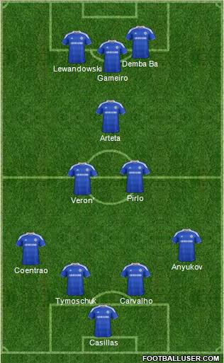 Chelsea Formation 2012
