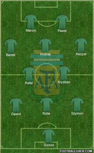 Argentina Formation 2012