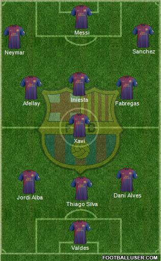 F.C. Barcelona Formation 2012