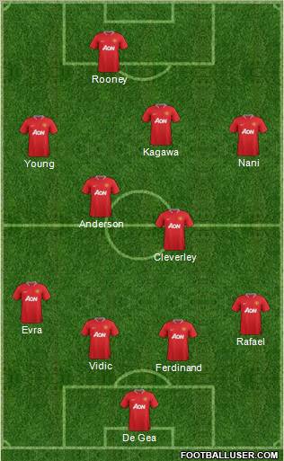 Manchester United Formation 2012