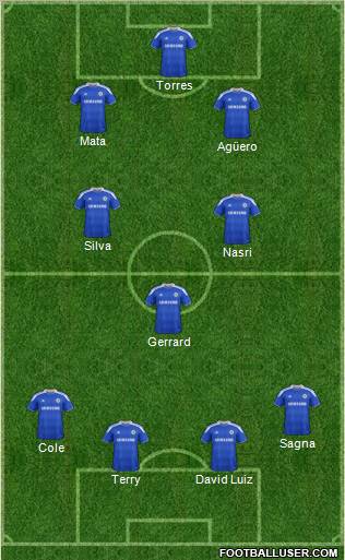 Chelsea Formation 2012
