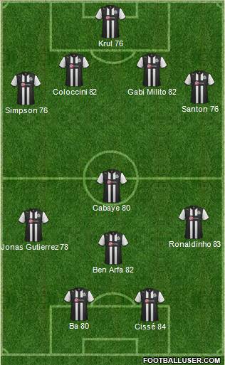 Newcastle United Formation 2012