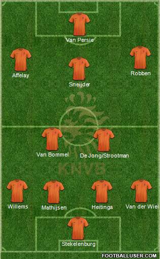 Holland Formation 2012