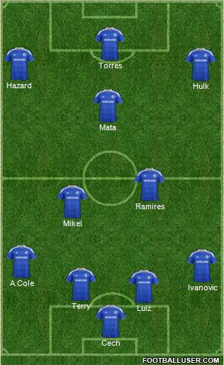 Chelsea Formation 2012