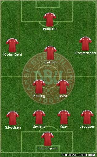 Denmark Formation 2012