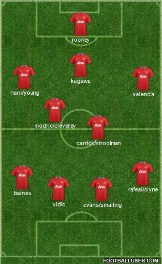 Manchester United Formation 2012