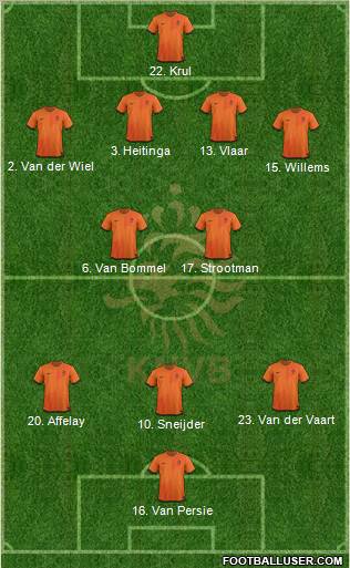 Holland Formation 2012