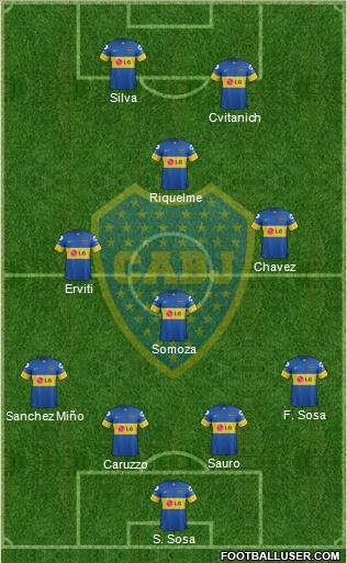 Boca Juniors Formation 2012