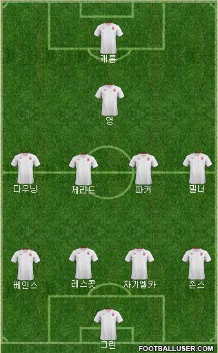 England Formation 2012