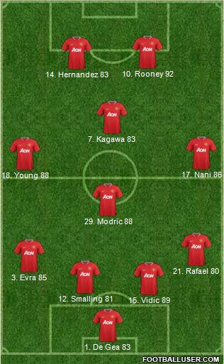 Manchester United Formation 2012