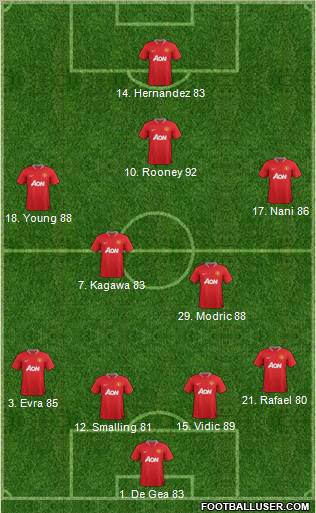 Manchester United Formation 2012