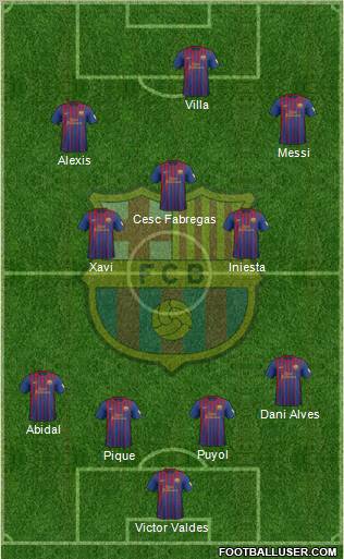 F.C. Barcelona Formation 2012