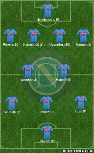 Napoli Formation 2012