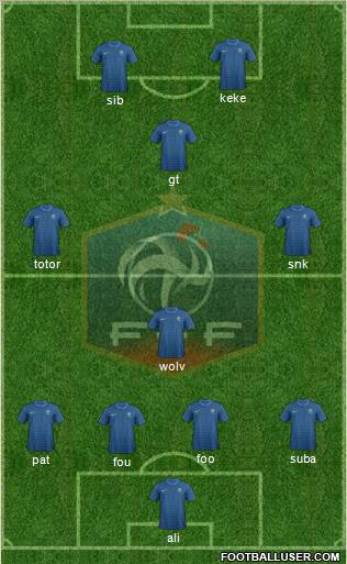France Formation 2012
