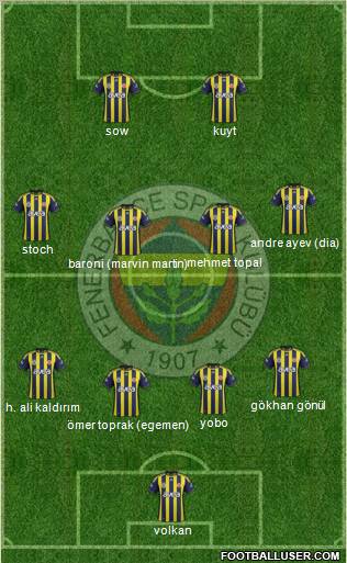 Fenerbahçe SK Formation 2012
