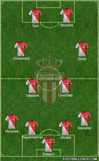 AS Monaco FC Formation 2012
