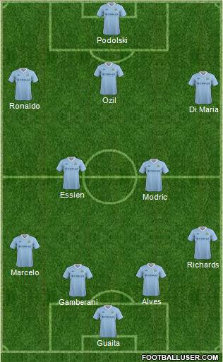 Manchester City Formation 2012