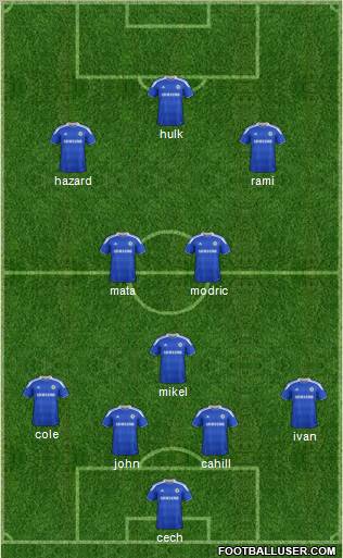 Chelsea Formation 2012