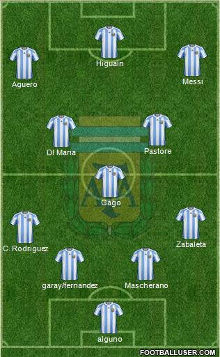 Argentina Formation 2012