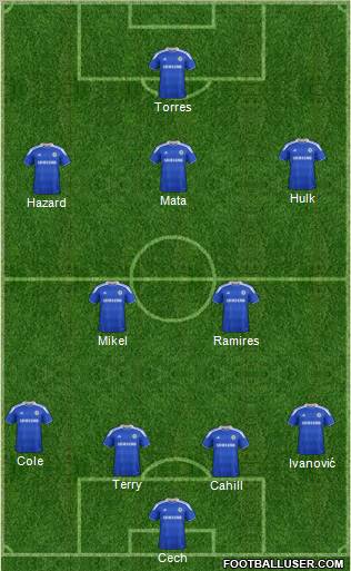 Chelsea Formation 2012
