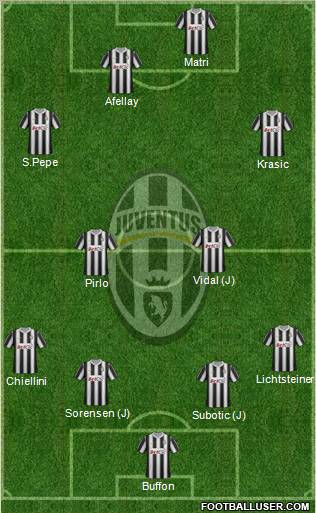 Juventus Formation 2012
