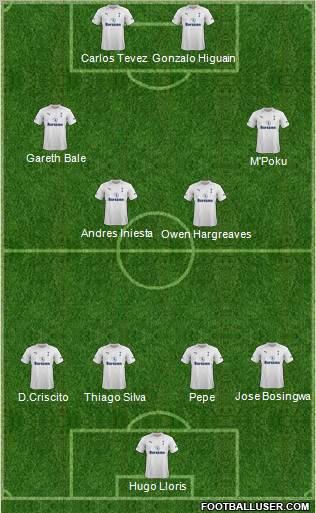 Tottenham Hotspur Formation 2012