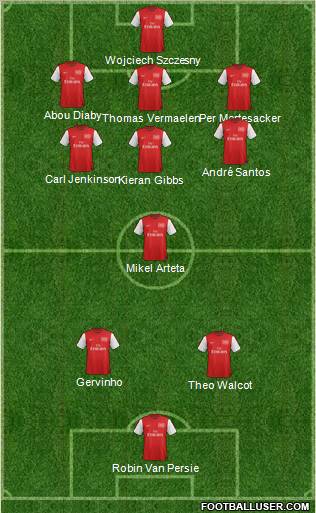 Arsenal Formation 2012