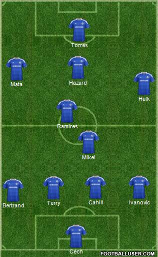 Chelsea Formation 2012