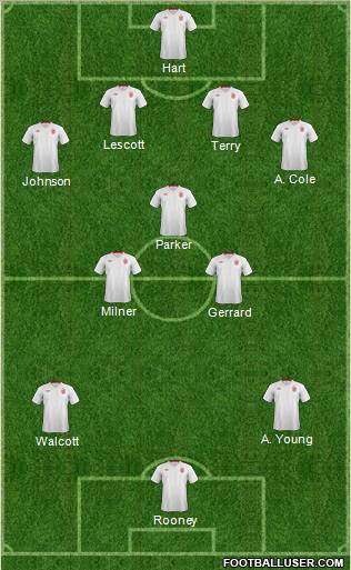 England Formation 2012