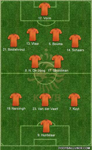 Holland Formation 2012