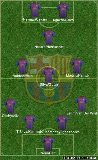 F.C. Barcelona B Formation 2012