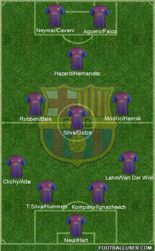 F.C. Barcelona B 4-3-1-2 football formation