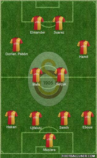 Galatasaray SK Formation 2012