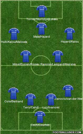 Chelsea Formation 2012