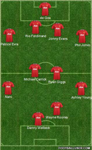 Manchester United Formation 2012