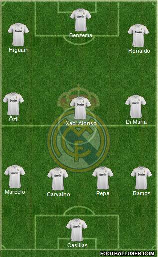 Real Madrid C.F. Formation 2012