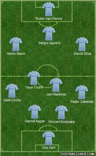 Manchester City Formation 2012