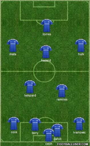 Chelsea Formation 2012
