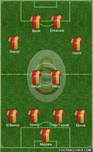 Galatasaray SK Formation 2012