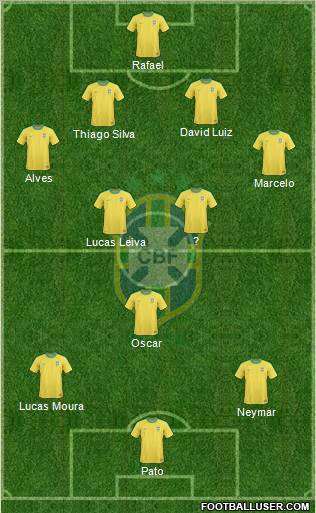 Brazil Formation 2012