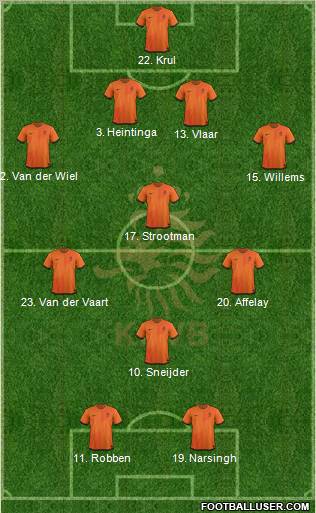 Holland Formation 2012